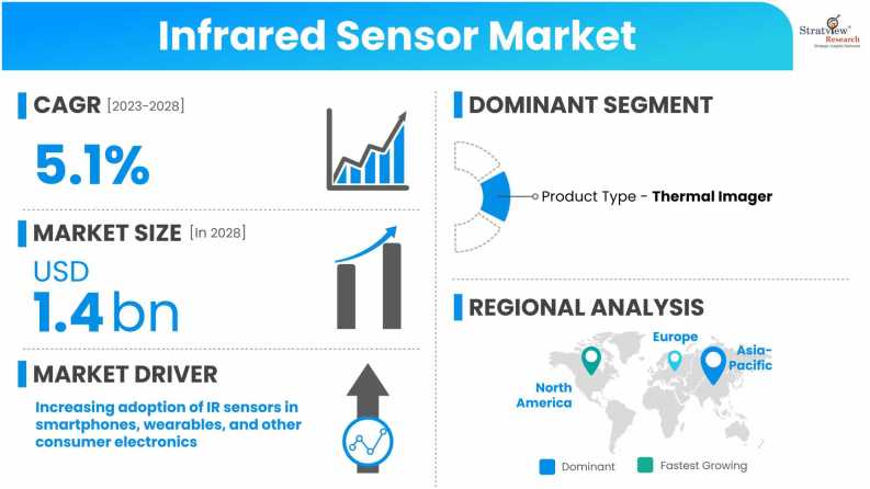 Infrared-Sensor-Market-Dynamics